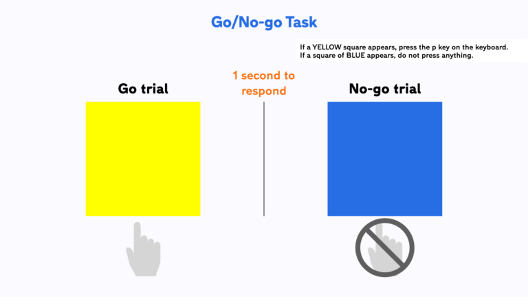 go-no-go-task-free-adaptable-template-and-step-by-step-guide