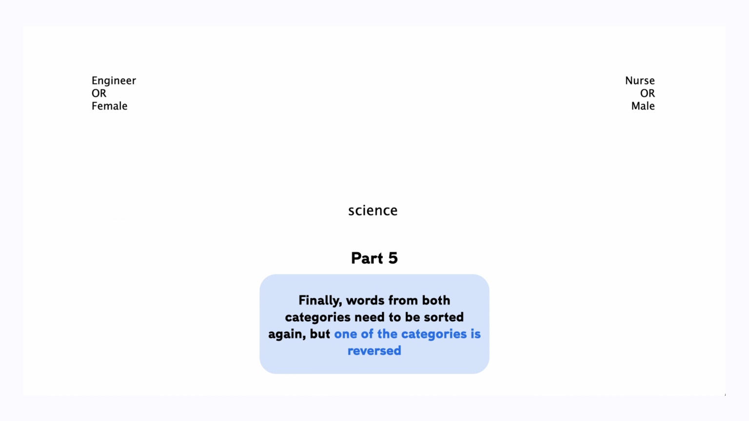 Implicit Association Test (IAT) - Adaptable Template And Guide