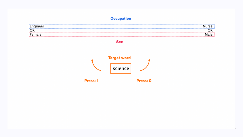 Implicit Association Test IAT Adaptable Template And Guide