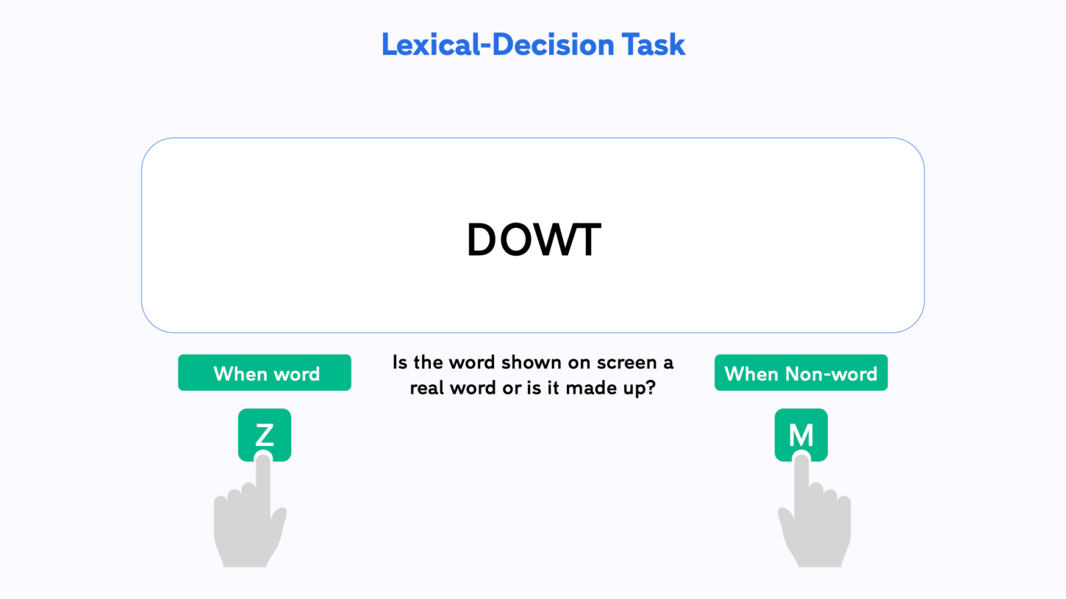 visual-lexical-decision-task-free-customisable-template-and-guide