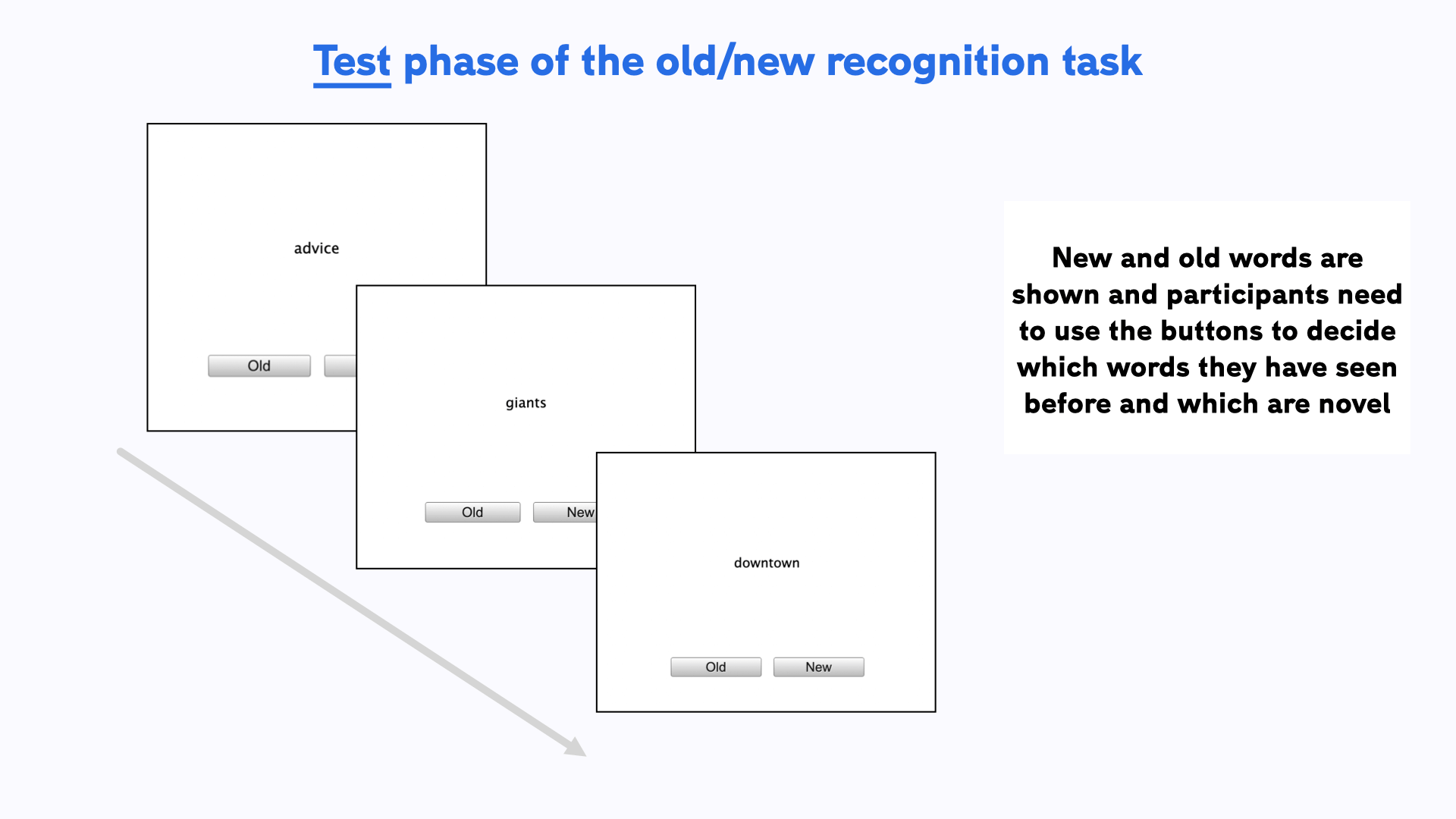 Old-new recognition test - Recognition memory experiment template