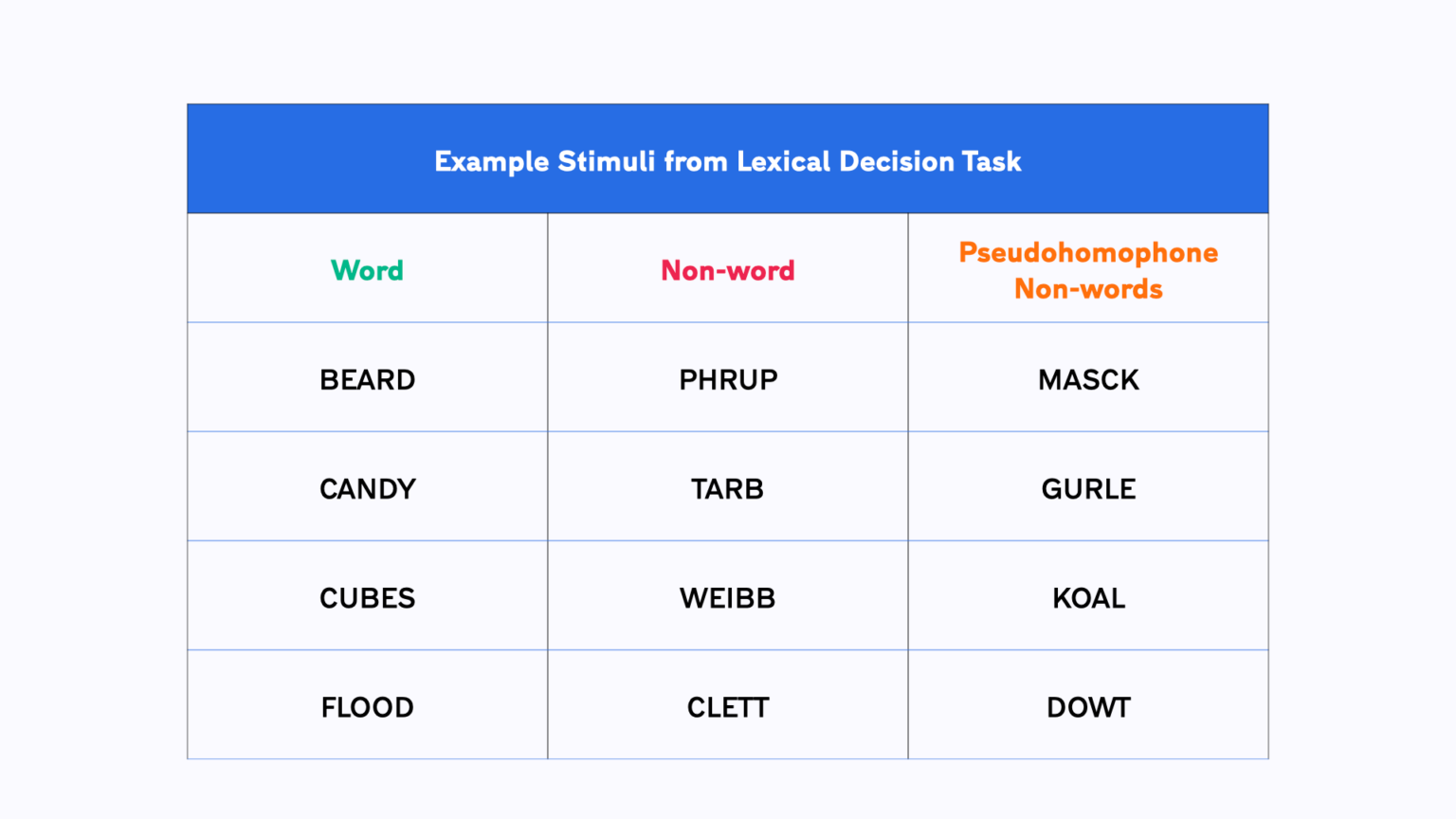 visual-lexical-decision-task-free-customisable-template-and-guide