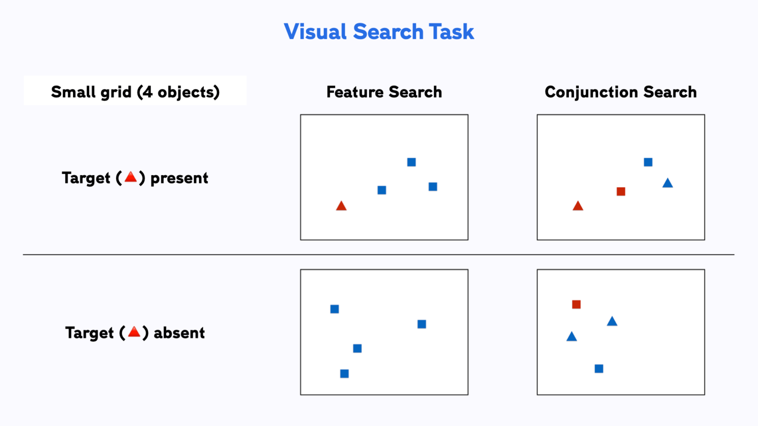 visual search experiment psychology