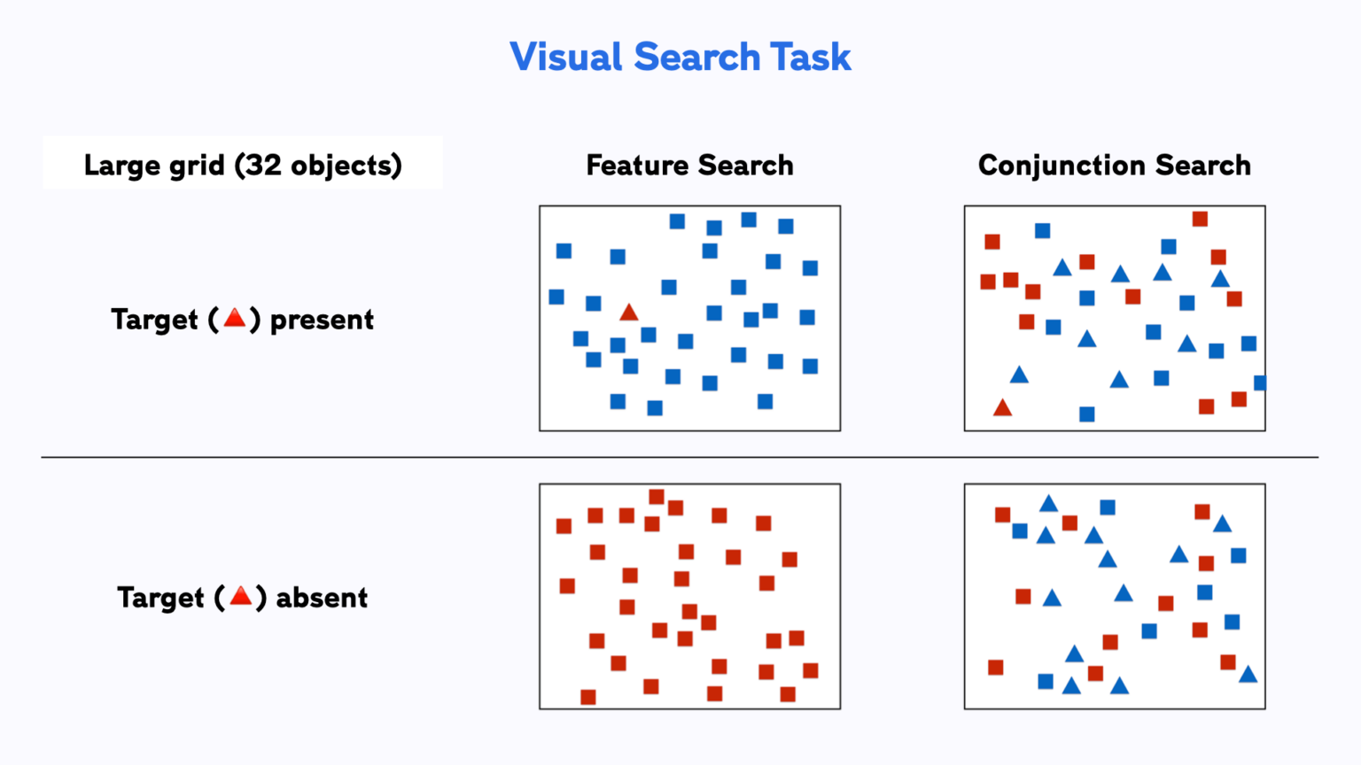 Visual Search Task Free template and stepbystep guide