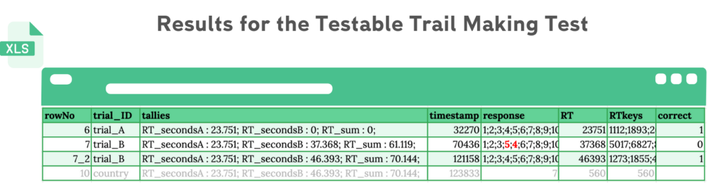 Analysing the Trail Making Test results